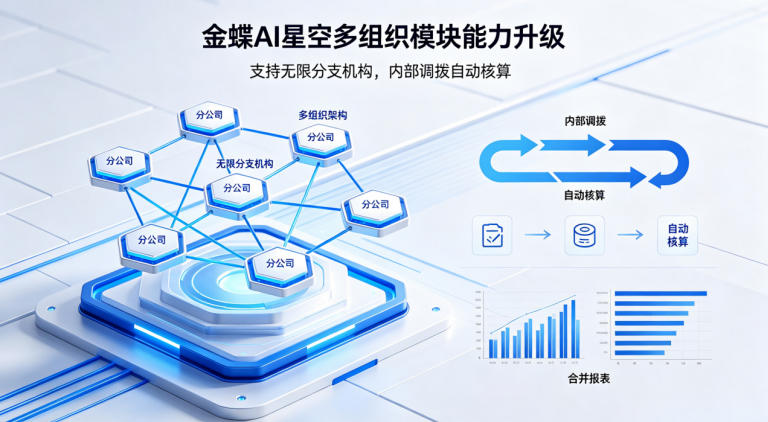金蝶AI星空多组织模块支持多少家分公···