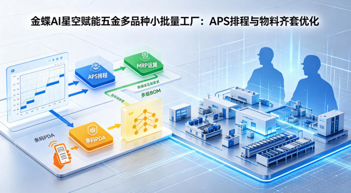 五金多品种小批量工厂，金蝶AI星空如···