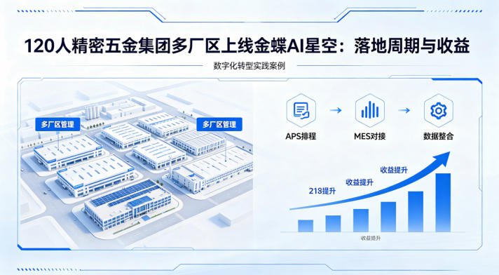 120人精密五金集团，多厂区上线金蝶···